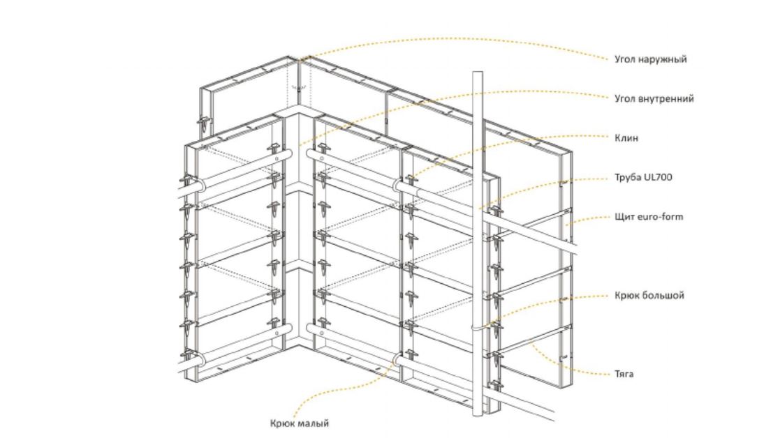 Мелкощитовая опалубка для строительства коттеджей